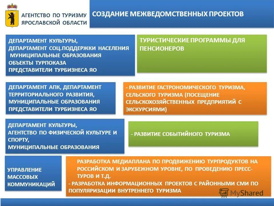 Департамент социальных программ. Департамент социальных программ. Статистика социальной защиты населения. Социальная защита диаграммы. Отдел соцзащиты населения.