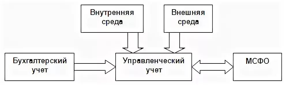 Источники информации бухгалтерского учета