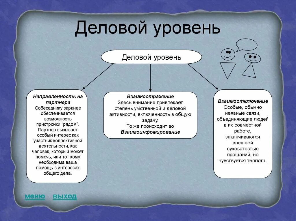 Взрослые уровни общения. Уровни деловой коммуникации. Уровни делового общения. Деловой уровень общения примеры. Общение уровни общения.