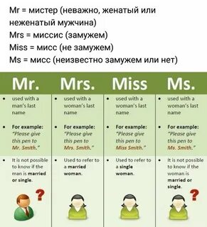 Как пишется миссис сокращенно