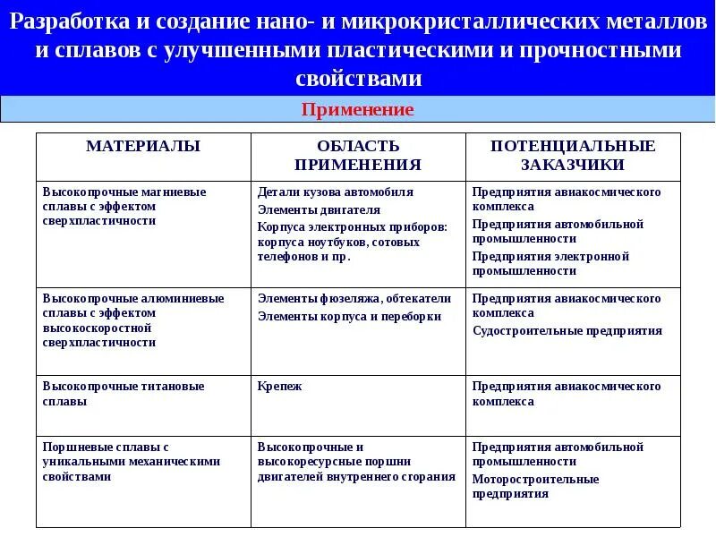 Приведите структурные схемы проявления основных видов сверхпластичности Особенности структурной схемы найдено 75 фото