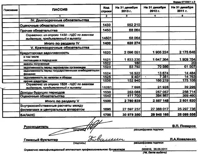 Строка 1520 бухгалтерского баланса. Строка 1520 баланса из чего складывается. 1520 бухгалтерский баланс. Расшифровка кредиторской задолженности в балансе. Строка 1520 бухгалтерского баланса расшифровка.