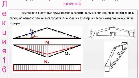 Середина пролета балки