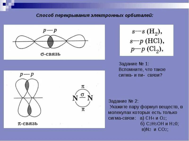 P s связь. Способы перекрывания электронных орбиталей (Сигма, пи). Типы перекрывания валентных орбиталей. Ch3cl схема перекрывания электронных облаков. Перекрывание орбиталей в молекулах o2 HF.