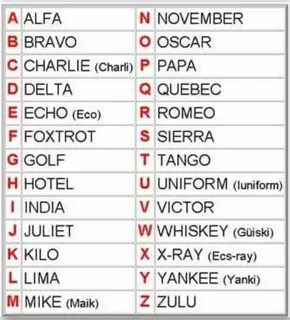 Alphabet Code, Alphabet Charts, Greek Alphabet, Nato Phonetic Alphabet, Alf...