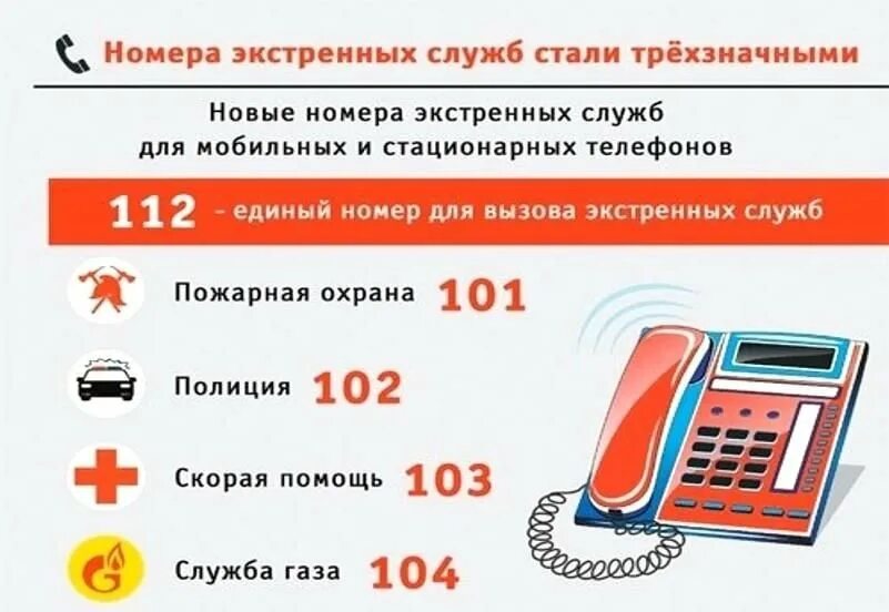 Экстренный вызов какой номер. Номера телефонов экстренных служб. номера телефонов экстренных служб для детей. телефоны служб экстренной помощи. памятка номера телефонов экстренных служб.