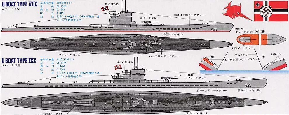 Тип 7 77. U-96 подводная лодка чертежи. Type VII U-Boat чертежи. Подводная лодка u96 в разрезе. Немецкая подводная лодка u96.