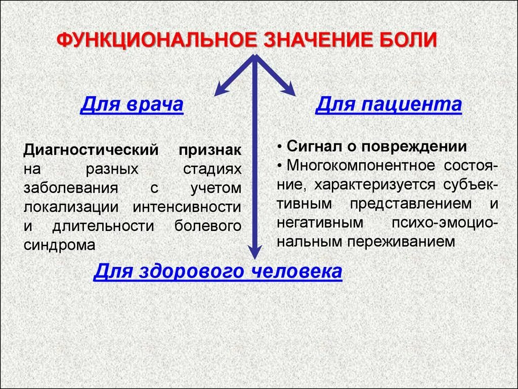 Значение боли. Биологическое значение боли. Боль биологической значимости.