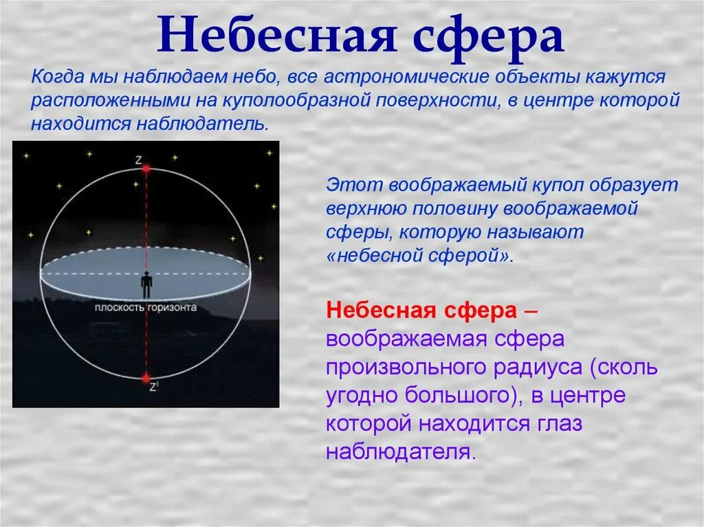 Определения небесных