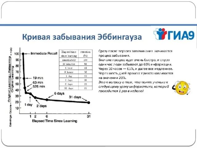 Характеристика забывания. Процессы памяти запоминание. Основные причины забывания информации в психологии. Кривая забывания эббингауза в психологии. Кривая запоминания эббингауза.