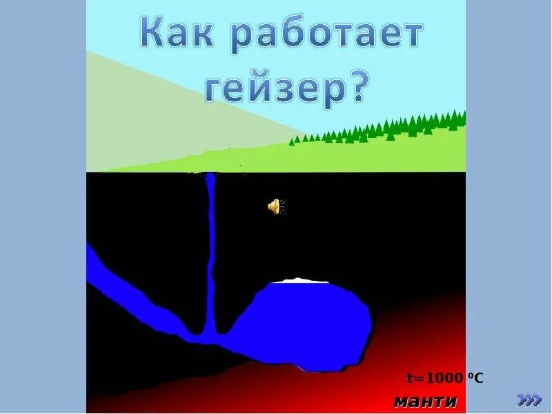 Как работает гейзер. Как работают гейзеры. строение гейзера. схема действия гейзера. схема гейзера география.