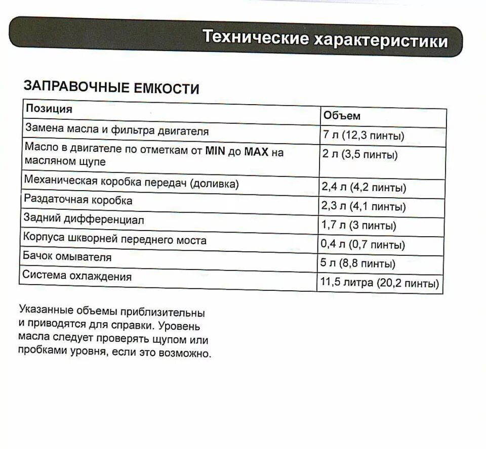 Заправочные объемы Газель 4216. 4216 Заправочные емкости. Заправочные объемы Газель бизнес. Заправочные емкости Газель бизнес УМЗ 4216.