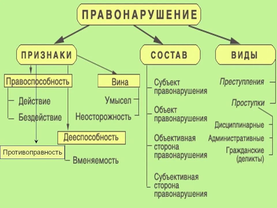 Что считается уголовным преступлением