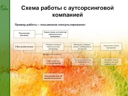 Подготовка комментарии