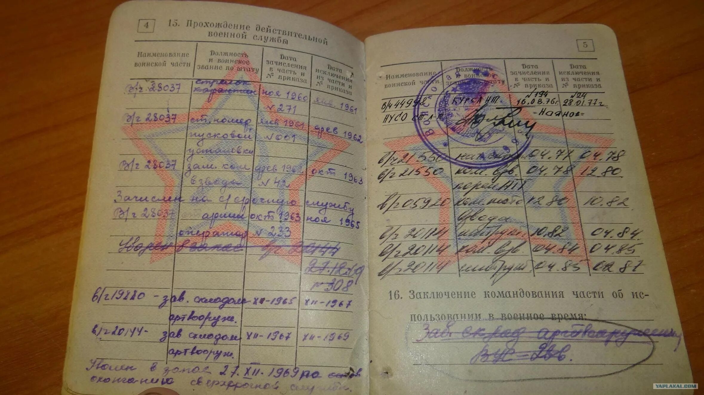 Военный билет. Военный билет Молдова. Военный билет водительское. 5 Страница военного билета. Работать без военного билета