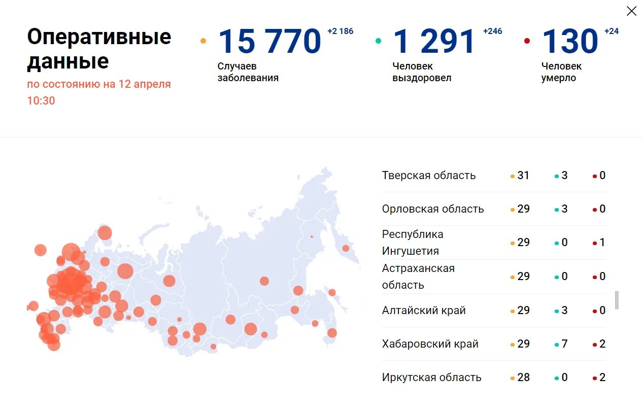 Данные коронавируса на сегодняшний день. Статистические данные по коронавирусу в России. Данные по коронавирусу в России на сегодняшний день. Статистика по коронавирусу в России. Коронавирус россия заболевшие за сутки