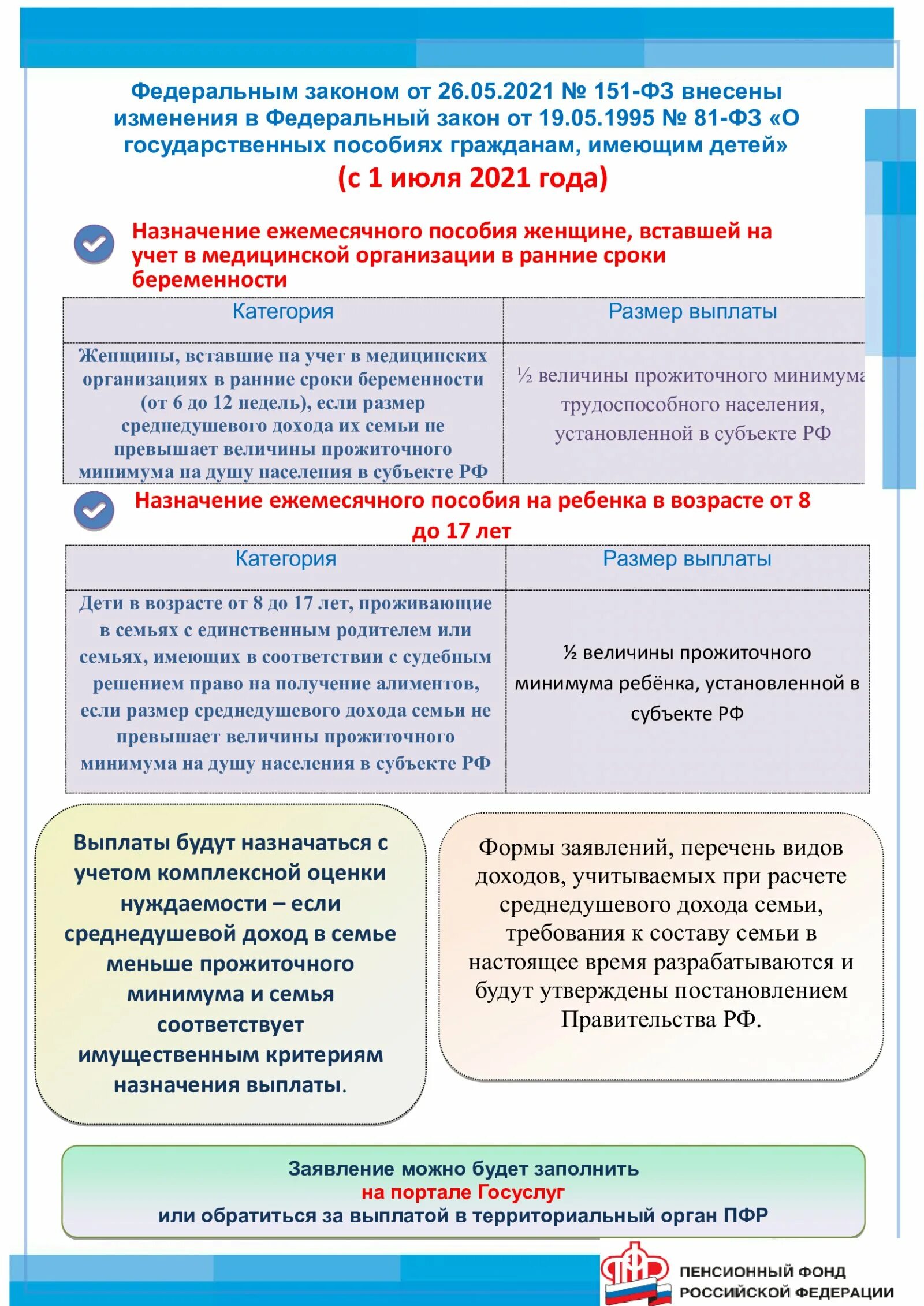 81 фз изменения. ФЗ О государственных пособиях. ФЗ О государственных пособиях гражданам имеющим детей. Закон 81-ФЗ О государственных пособиях гражданам. Закон ФЗ 151.