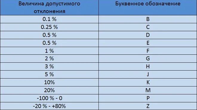 Обозначение класса напряжения