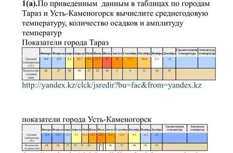 Погода в усть каменогорске на ноябрь