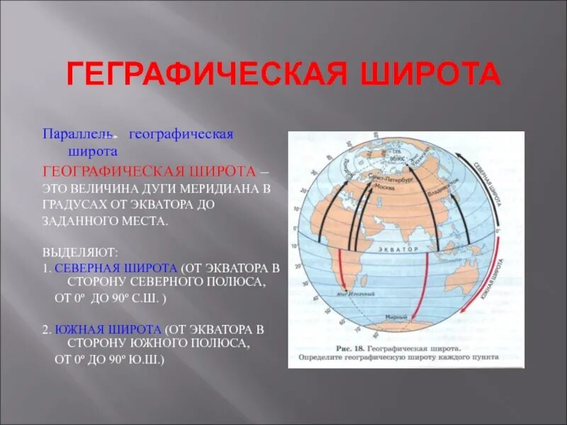 Экватор параллель Меридиан географическая широта Меридиан. Меридиан параллель географическая широта это. Географические координаты параллели и меридианы. От экватора до Северного полюса.