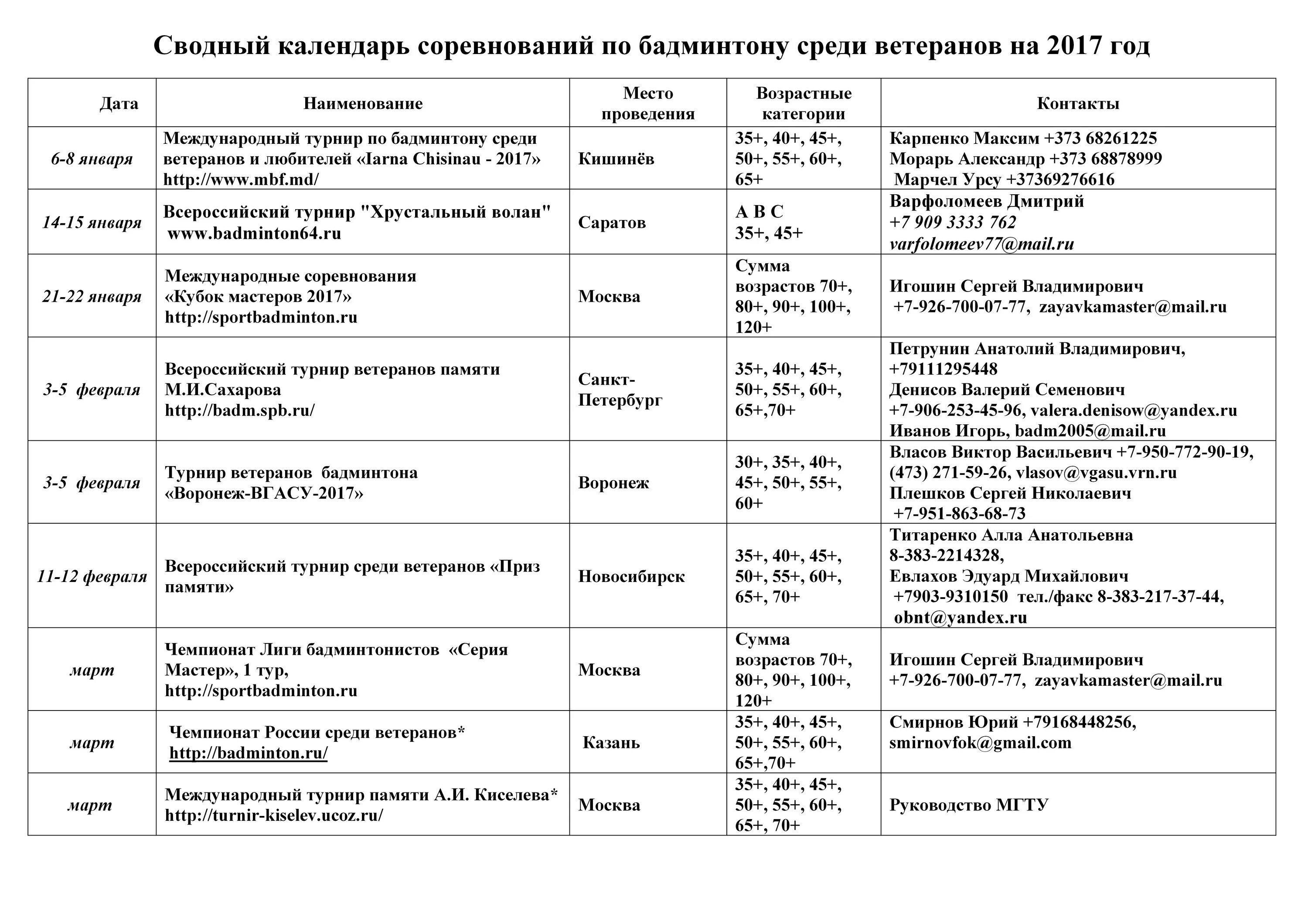 Календарь бадминтона. Календарь соревнований. Расписание бадминтон. Календарь соревнований по бадминтону. Календарь соревнований как составляется.