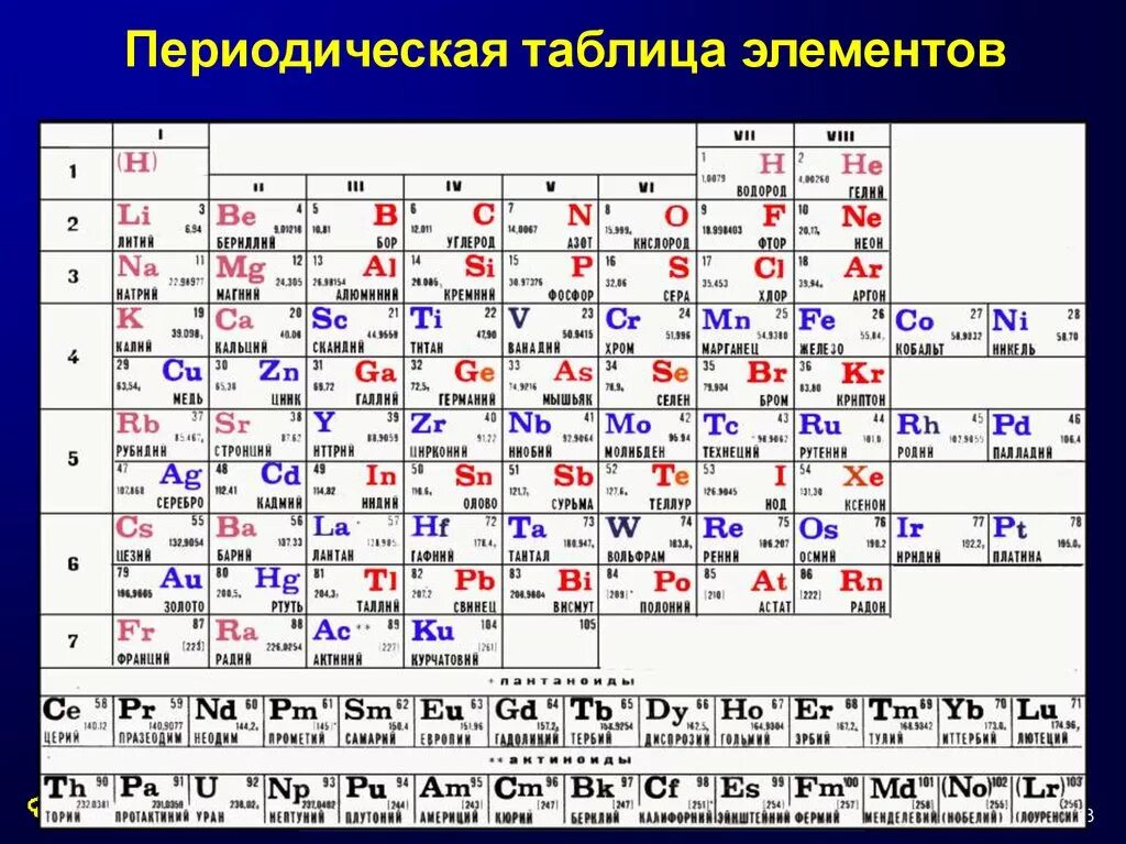 20 в таблице менделеева. Периодическая система хим Эл Менделеева таблица. Периодическая система Менделеева с энергетическими уровнями. Периодическая таблица Менделеева без названия элементов. Периодическая система Менделеева таблица для 8 класса.