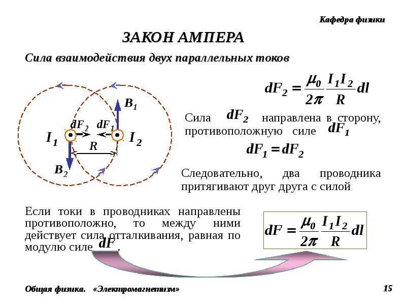 Закон Ампера взаимодействие токов. Закон взаимодействия параллельных токов. Закон взаимодействия проводников с током формула. Сила Ампера взаимодействие параллельных токов. Взаимодействие токов одного направления