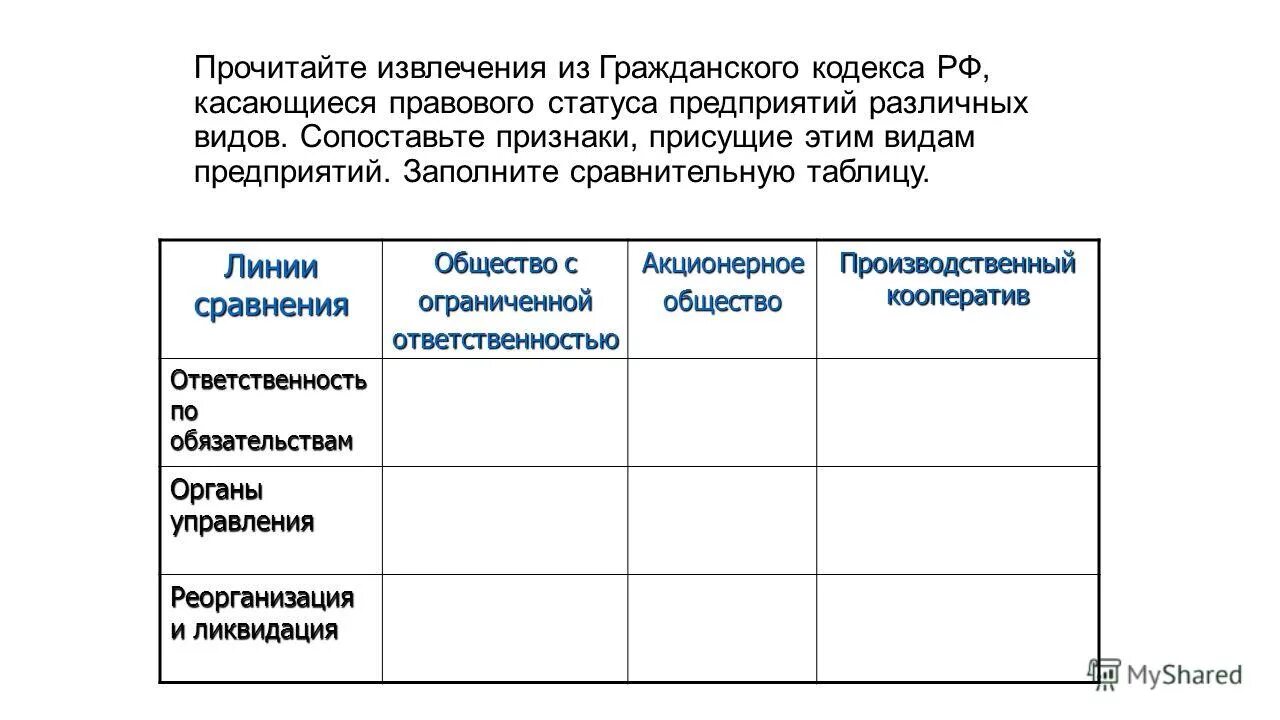 Тест основы предпринимательской деятельности 10 класс