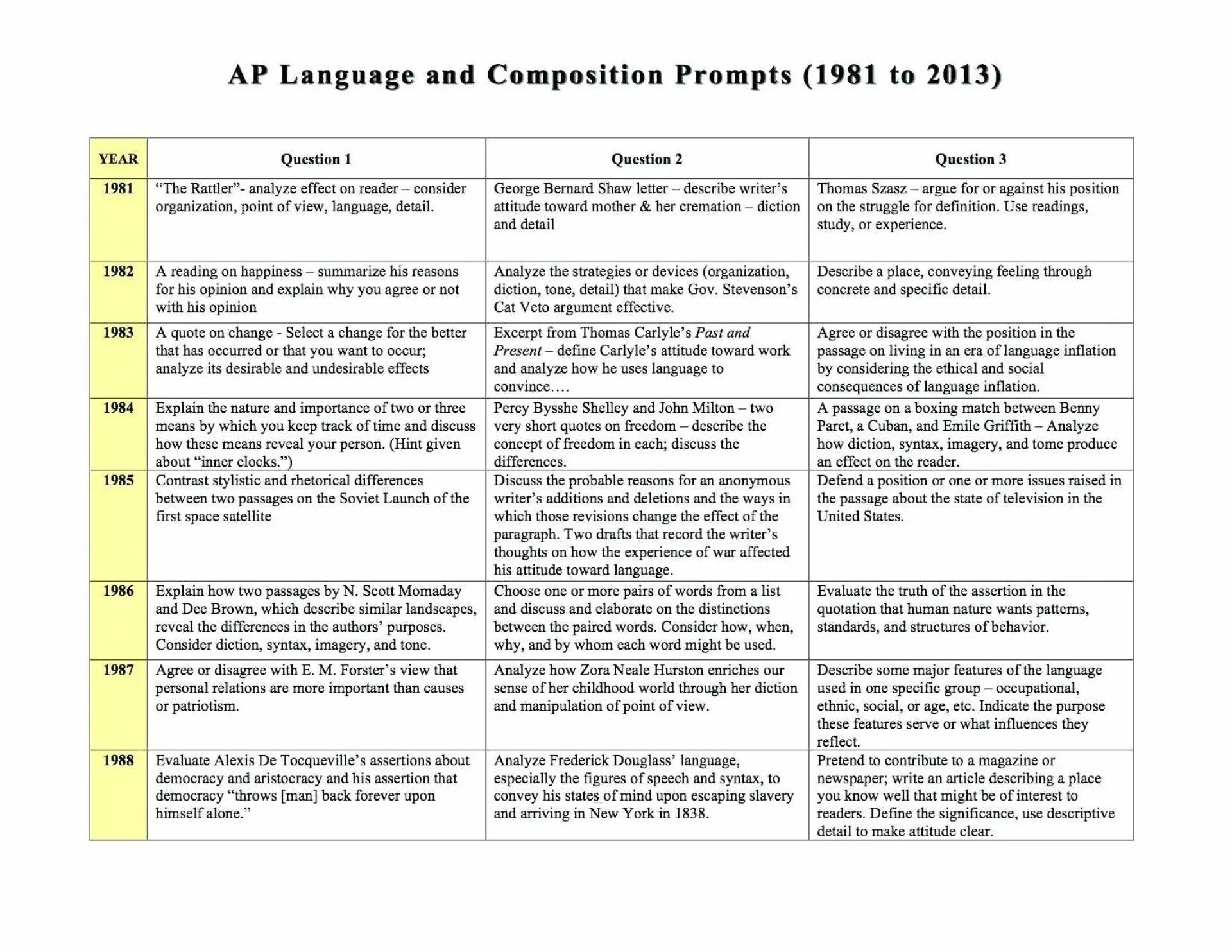 Read the article and list viewpoints. Literary analysis example. synthesis essay examples. read the article and list viewpoints for and against computers 7 класс. excerpts from articles.
