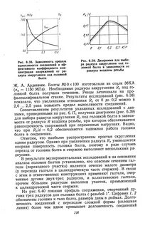 График радиуса