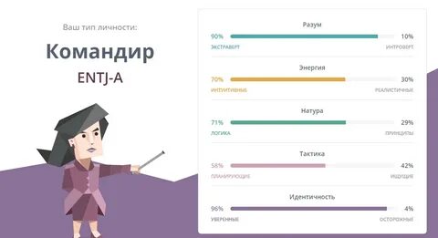 Kpmi тип личности