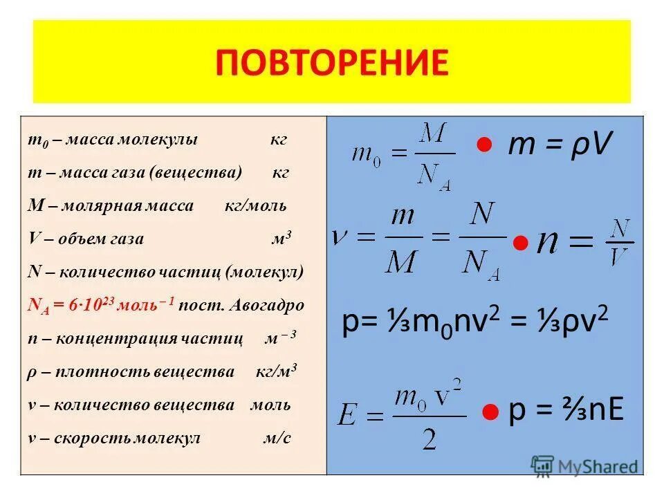 Плотность некоторого газообразного вещества. Формула плотности газа через молярную массу. определить плотность через молярную массу. формула числа молекул в химии через объем. формула как найти молярную массу через плотность.