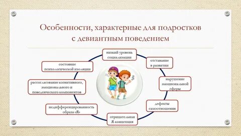 Способы девиантного поведения подростков