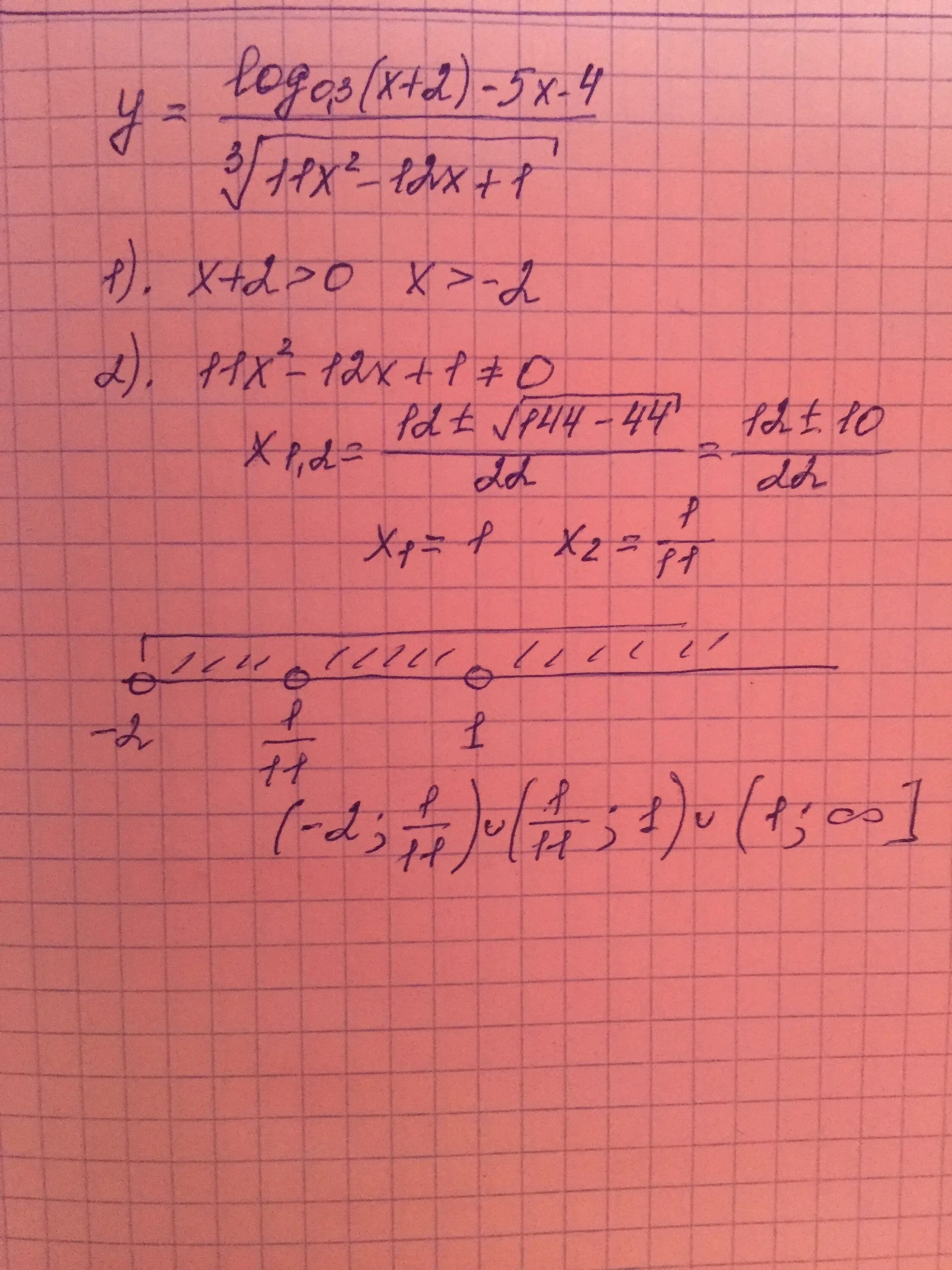 X 6 log 2 x y. Область определения функции. Найти область определения функции y=log. Найдите область определения функции y=log3(x-4). Найдите область определения функции y=4x-1.