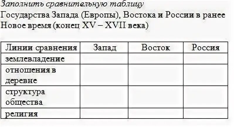 Заполните таблицу страна государство Картинки ЗАПОЛНИТЬ ТАБЛИЦУ СТРАНЫ АЗИИ