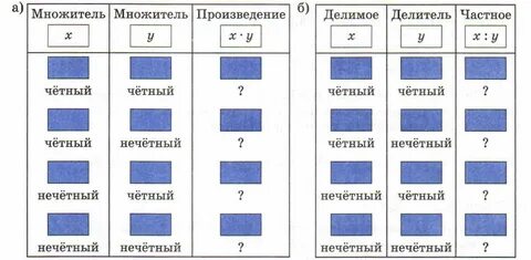 Заполнить таблицу по математике 6 класс по фото