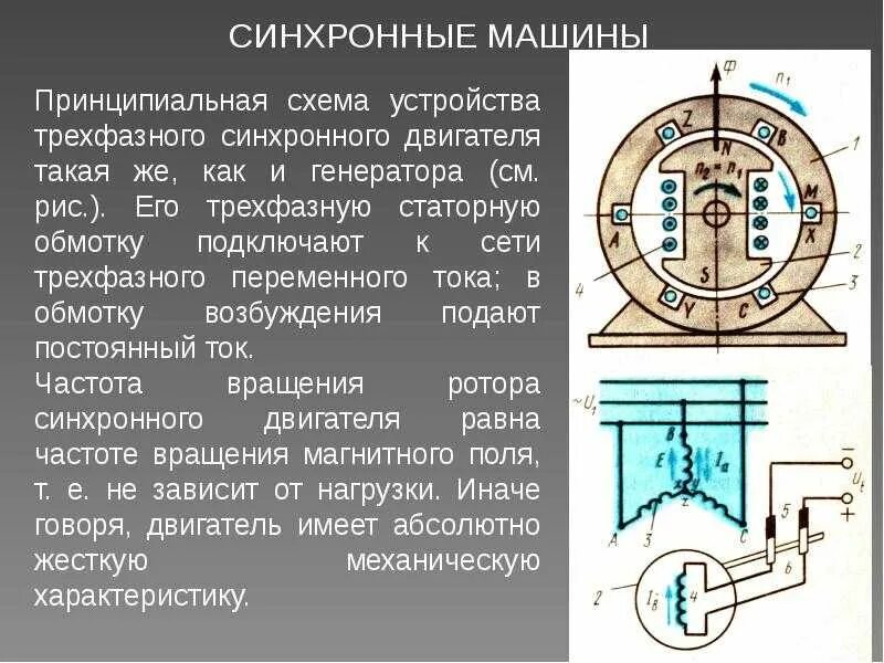 Разница между синхронным и асинхронным двигателем