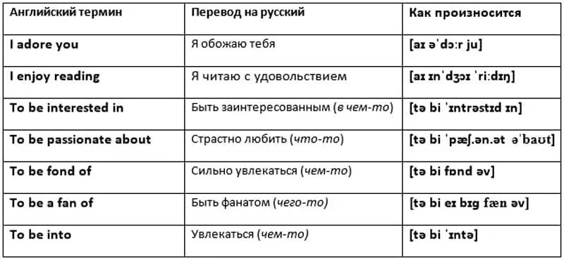 Ая перевод на русский. You перевод на русский. Компьютерные термины на английском. Как переводится you на русский. Компьютерные термины на английском с переводом.