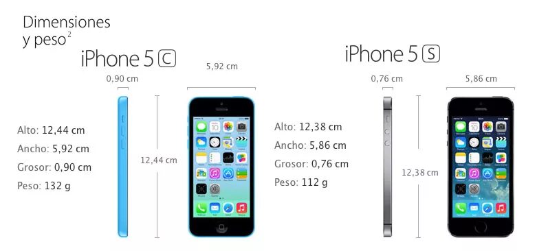 айфон 5 размеры. айфон 5s дисплей размер. айфон 5 габариты. айфон 5s размер экрана в дюймах. айфон 4s размеры.