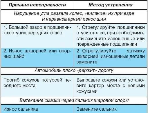 Возможные ошибки и их устранение