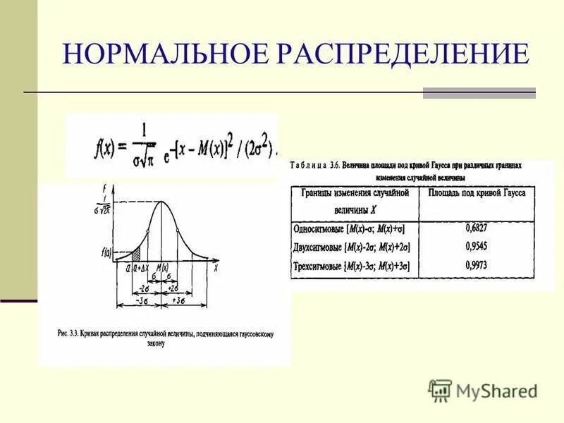 Нормальное распределение это