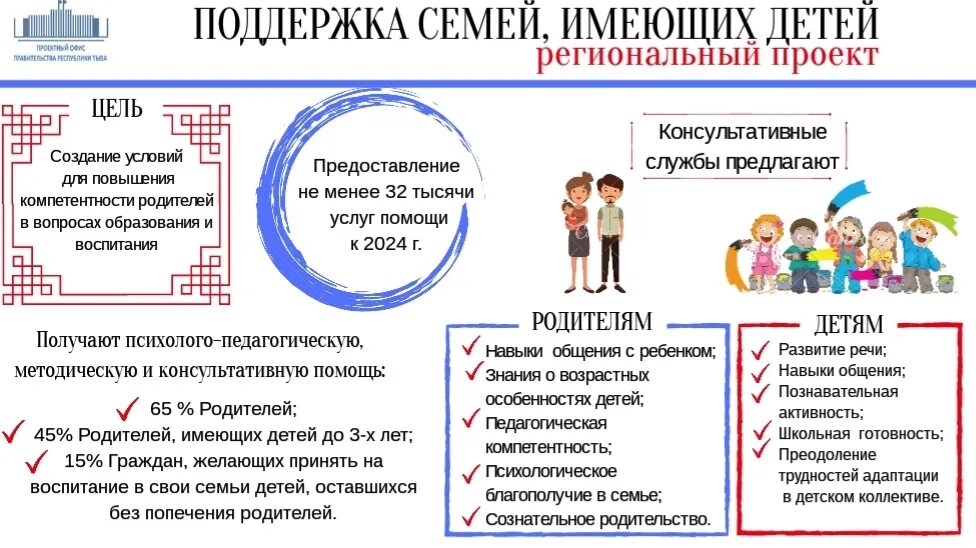 Федеральный проект поддержка семей имеющих детей. Поддержка семей имеющих детей национального проекта образование. Задача федерального проекта «поддержка семей, имеющих детей?». Национальный проект образование дети. Поддержка семей в 2024 году последние новости