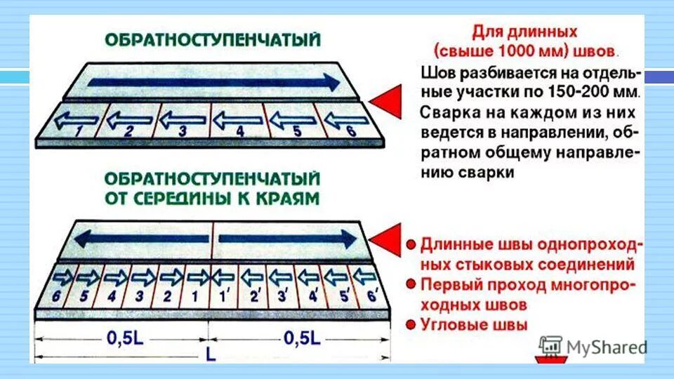 Обратно ступенчатый