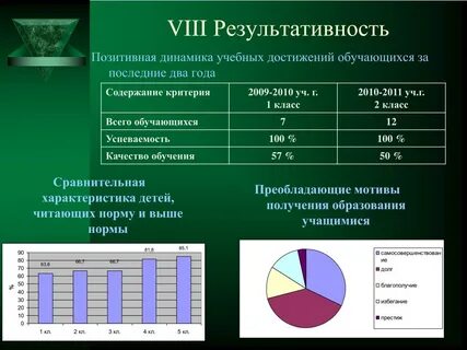 Результативность освоения образовательных программ