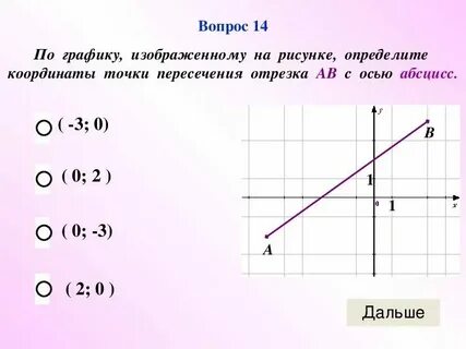 Пересечение прямой осью абсцисс