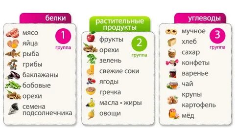 Сладкие белки что это