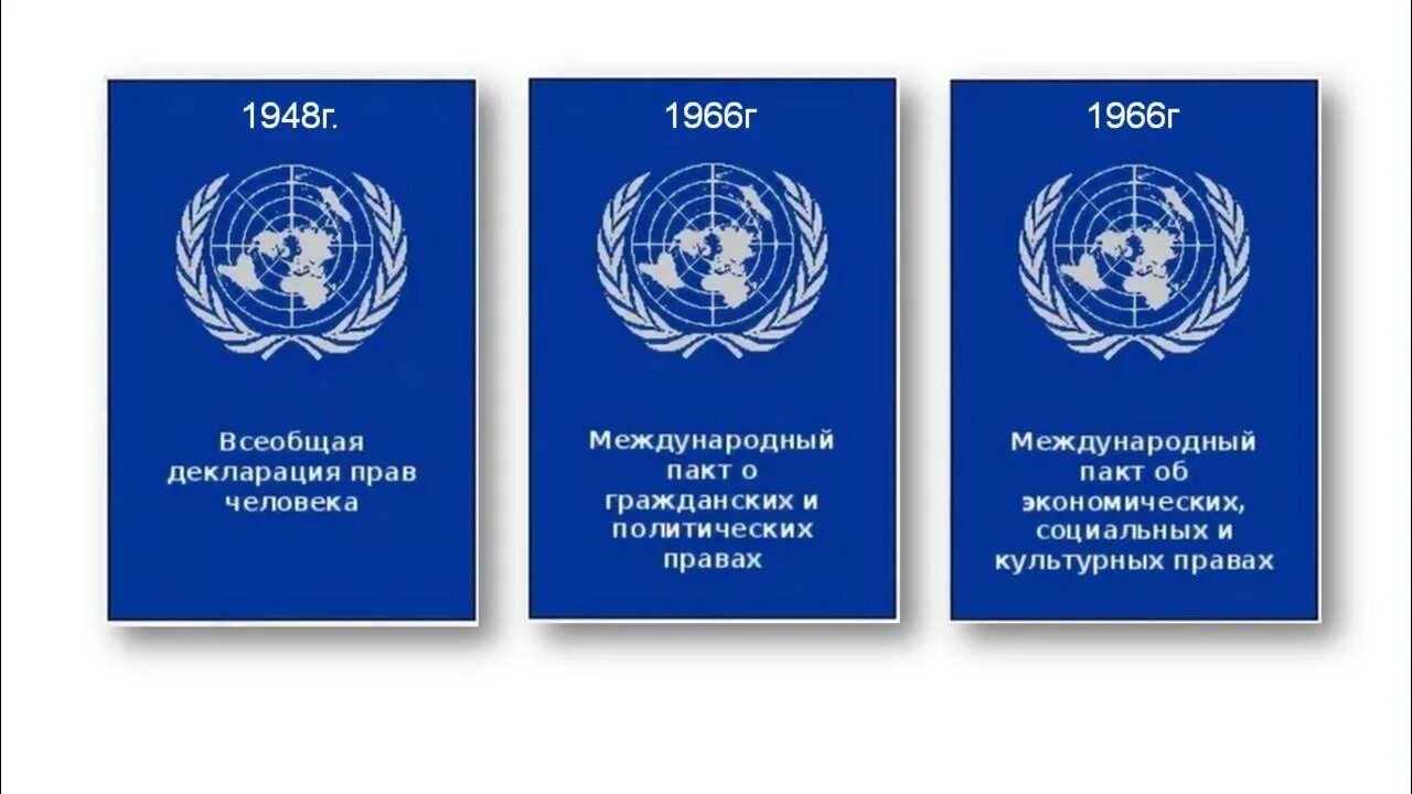 Документы молодежной политики. Типы мировой политической системы. Международные политические отношения. Международно политический документ. Международно политический документ.