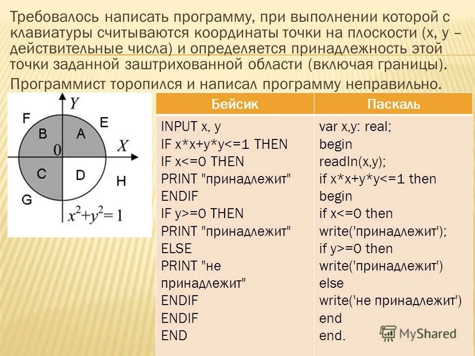 Область точки