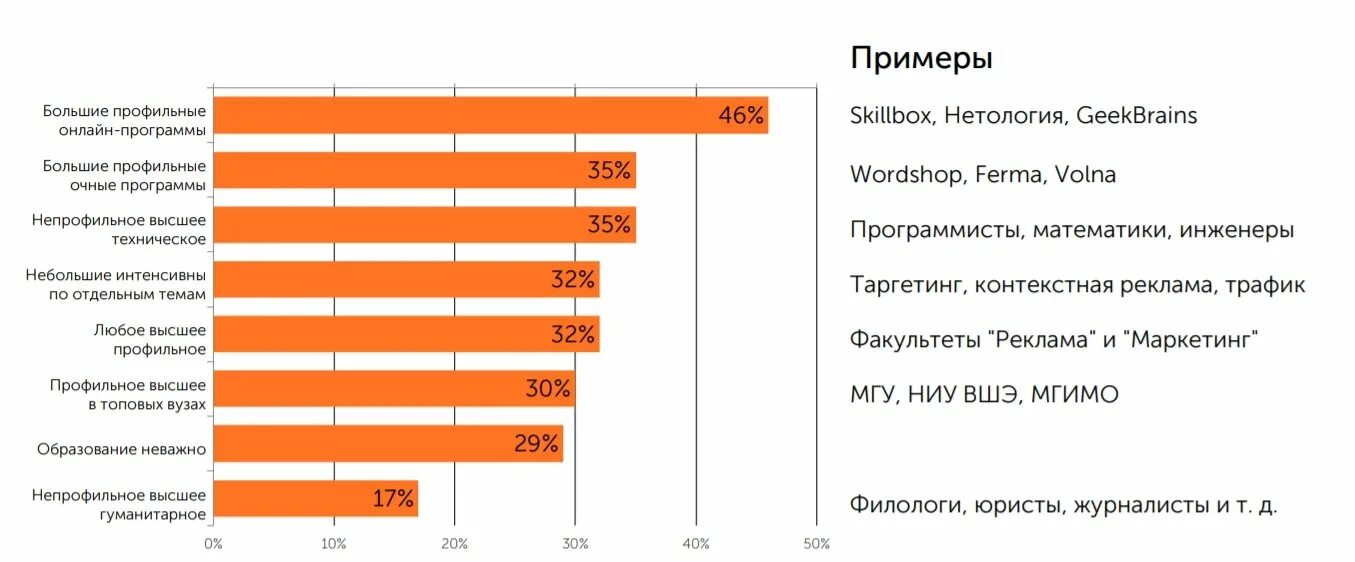 Что сдавать на журналиста после 11 нужно. Что надо сдавать на маркетолога. Какие предметы нужно сдавать на маркетолога. Маркетинг что сдавать. Какие предметы ЕГЭ нужно сдавать на маркетолога.