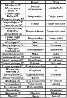 Звания вермахта
